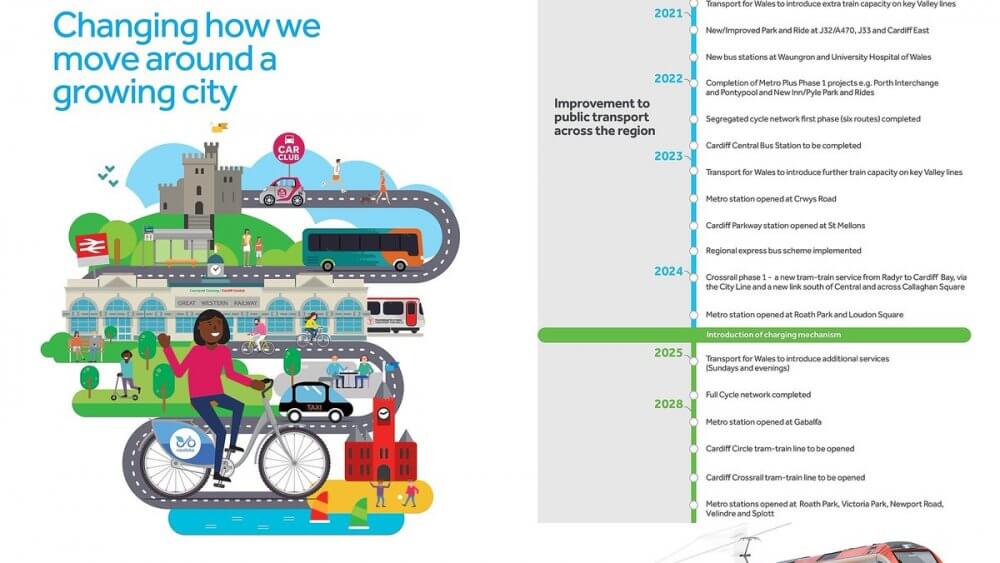 Cardiff Transport White Paper